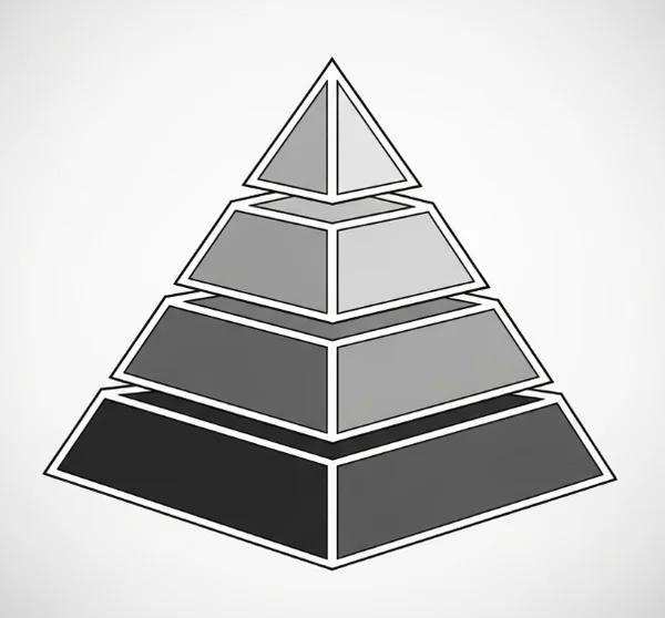 用于问题设计的阅读理解层次。